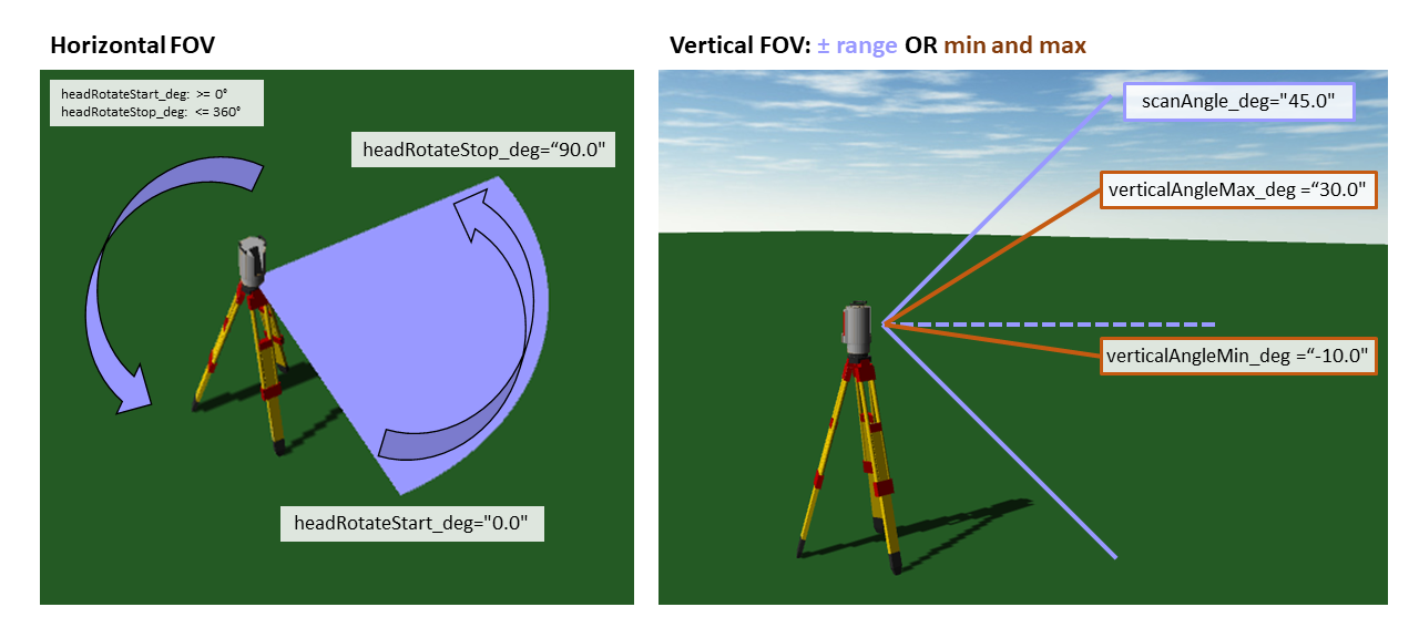 scanner_settings_field_of_view_cut