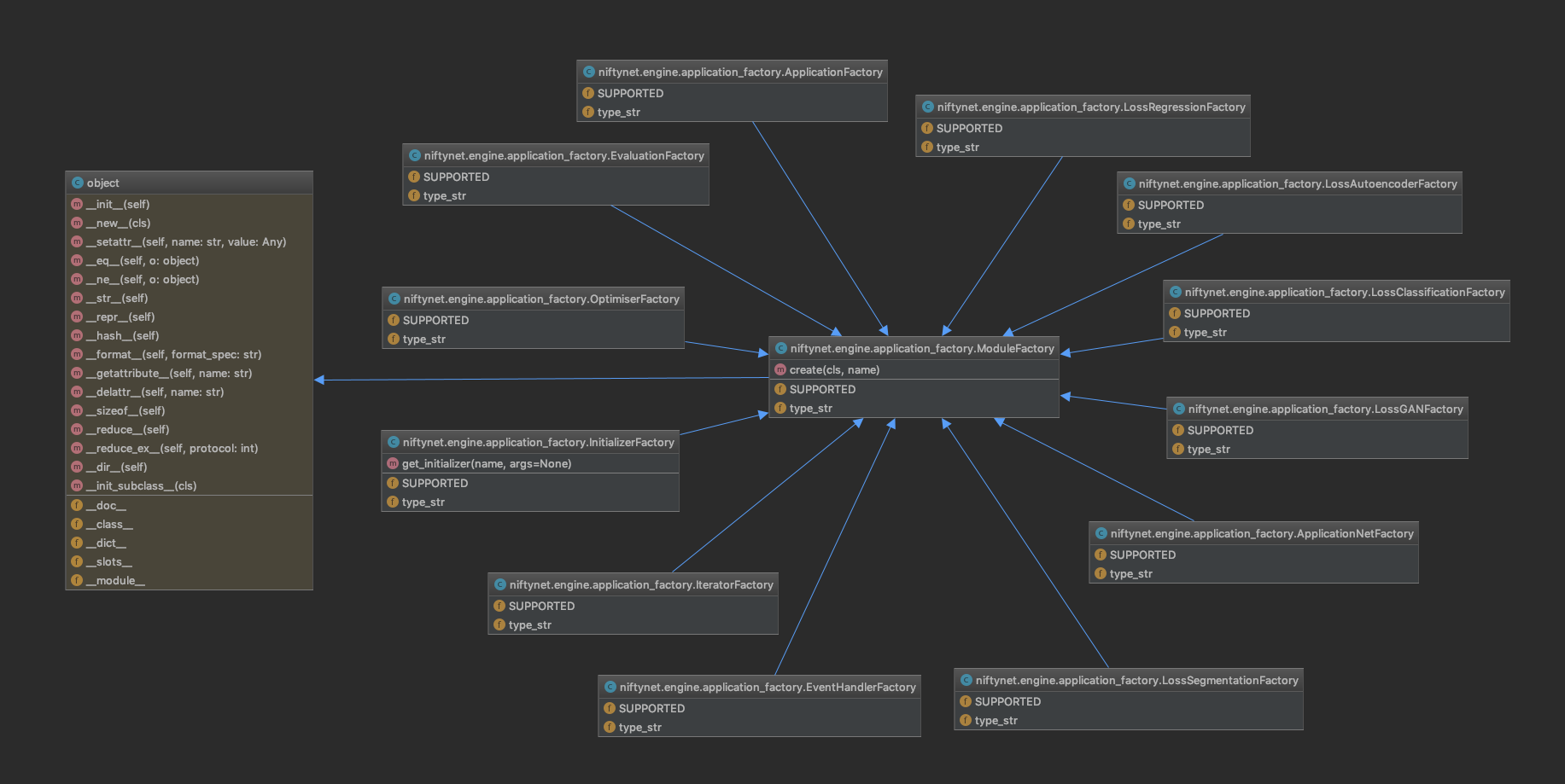 uml diagram