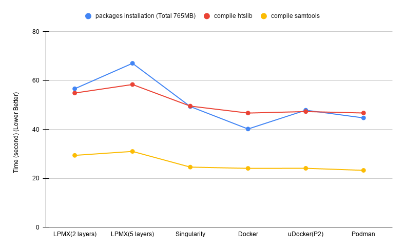 package installation