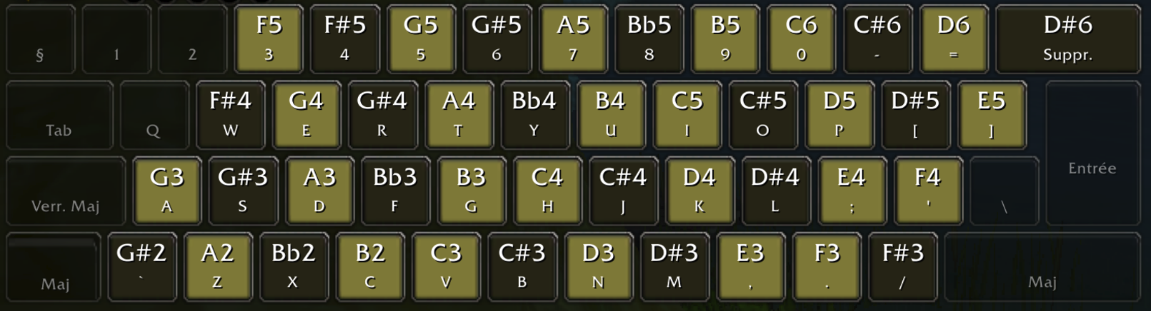 In-game layout for chromatic keyboard