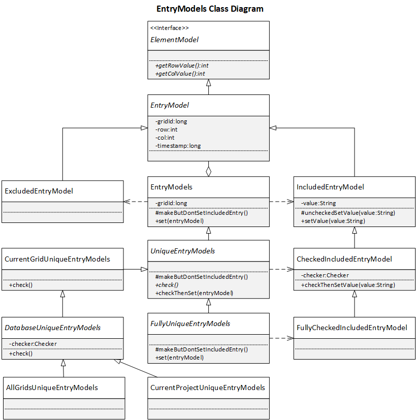 EntryModels Class Diagram