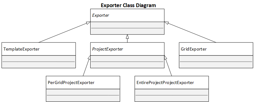 Exporter Class Diagram