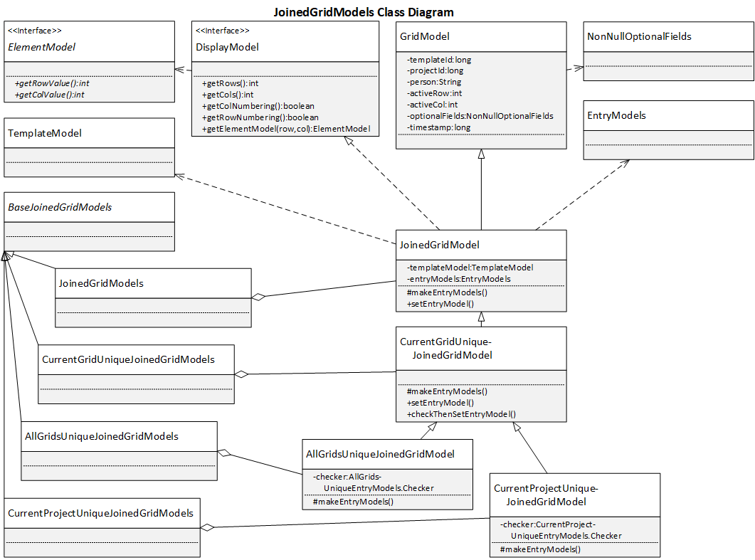 JoinedGridModels Class Diagram