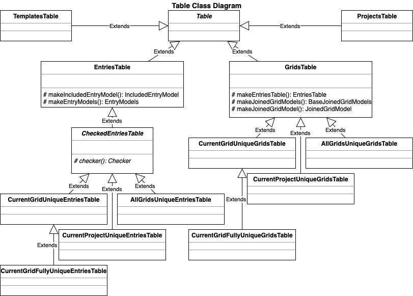 Table Class Diagram