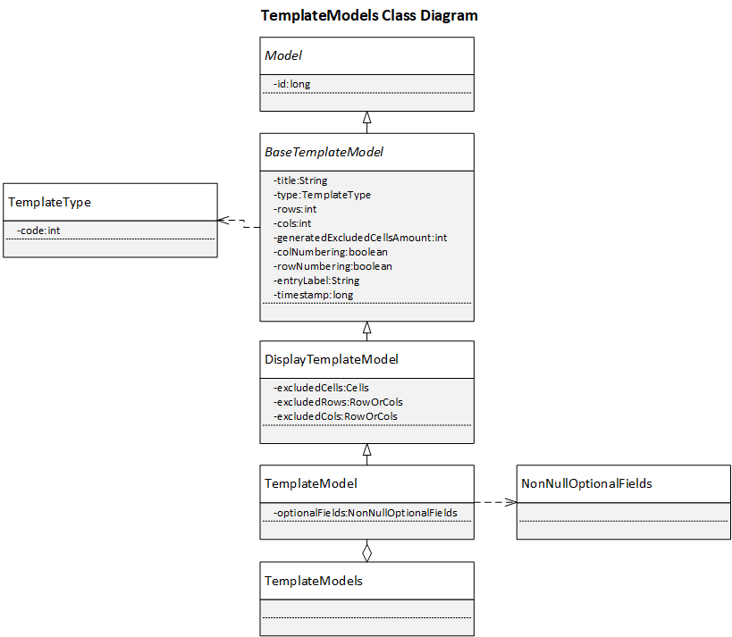 TemplateModels Class Diagram