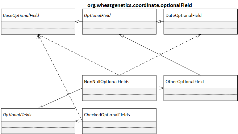 OptionalField Classes and Containers