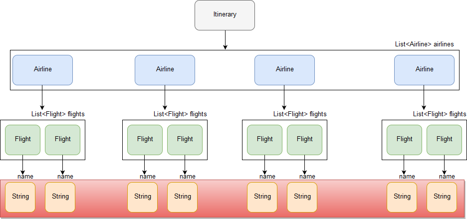 Chaining dot operator