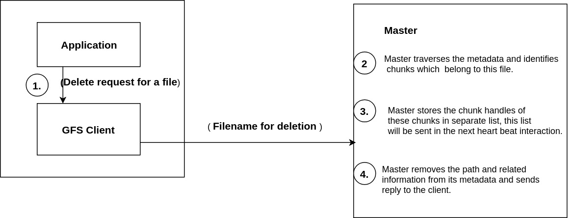 Delete Flow