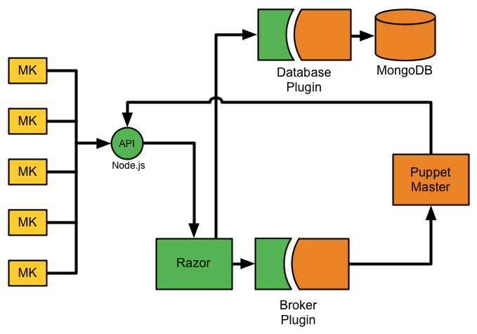 Microkernel Block Diagram