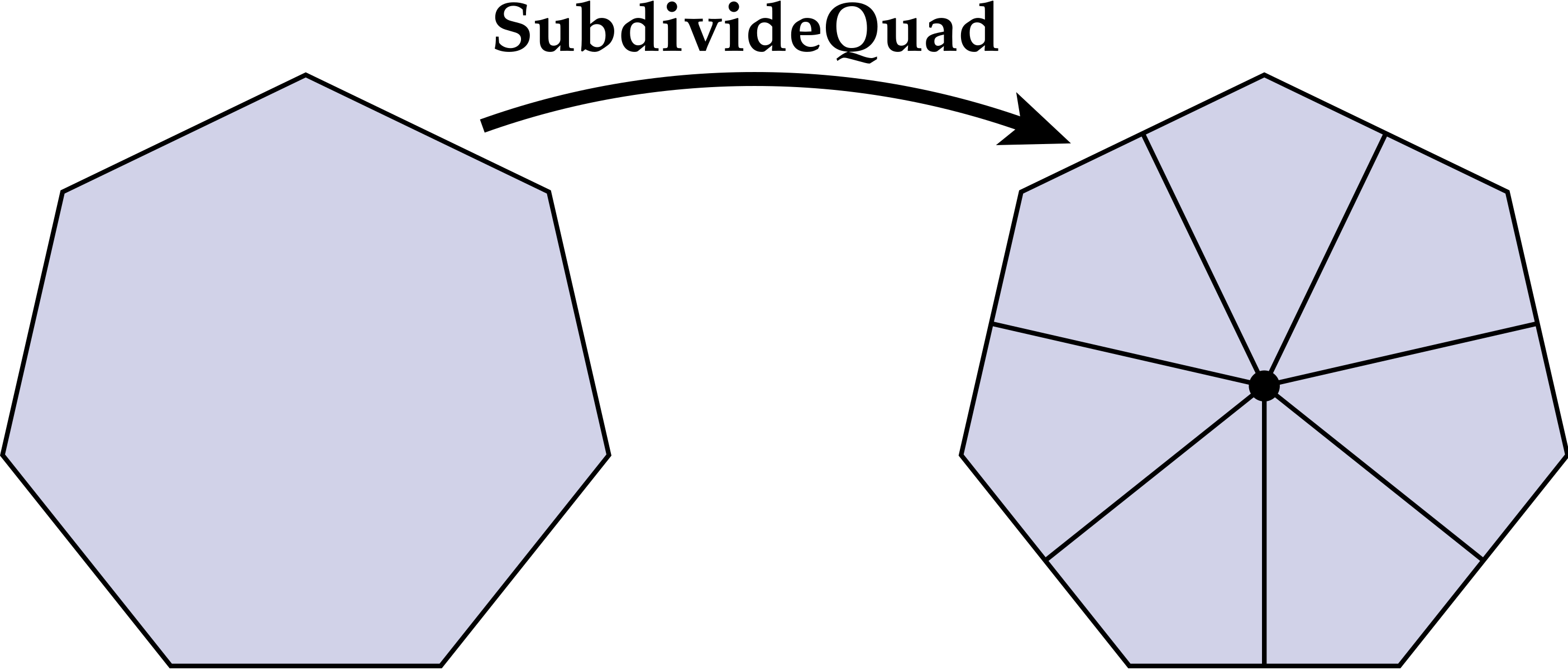 Scotty3DQuadSubdivide