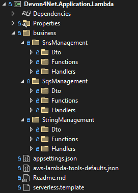 aws template structure