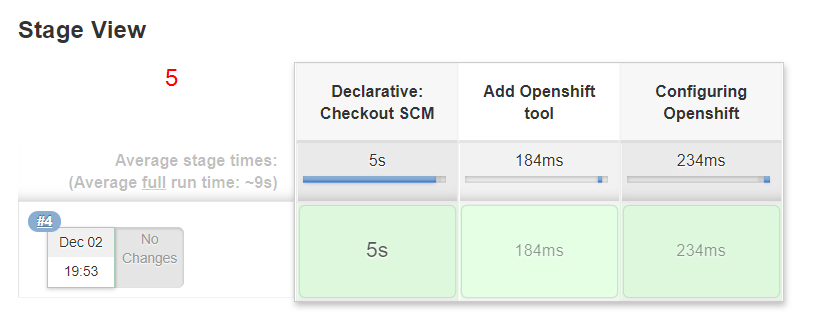 openshift configuration3