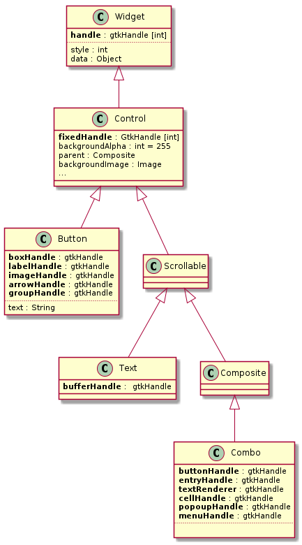 File:Handle_hierarchy_example.png