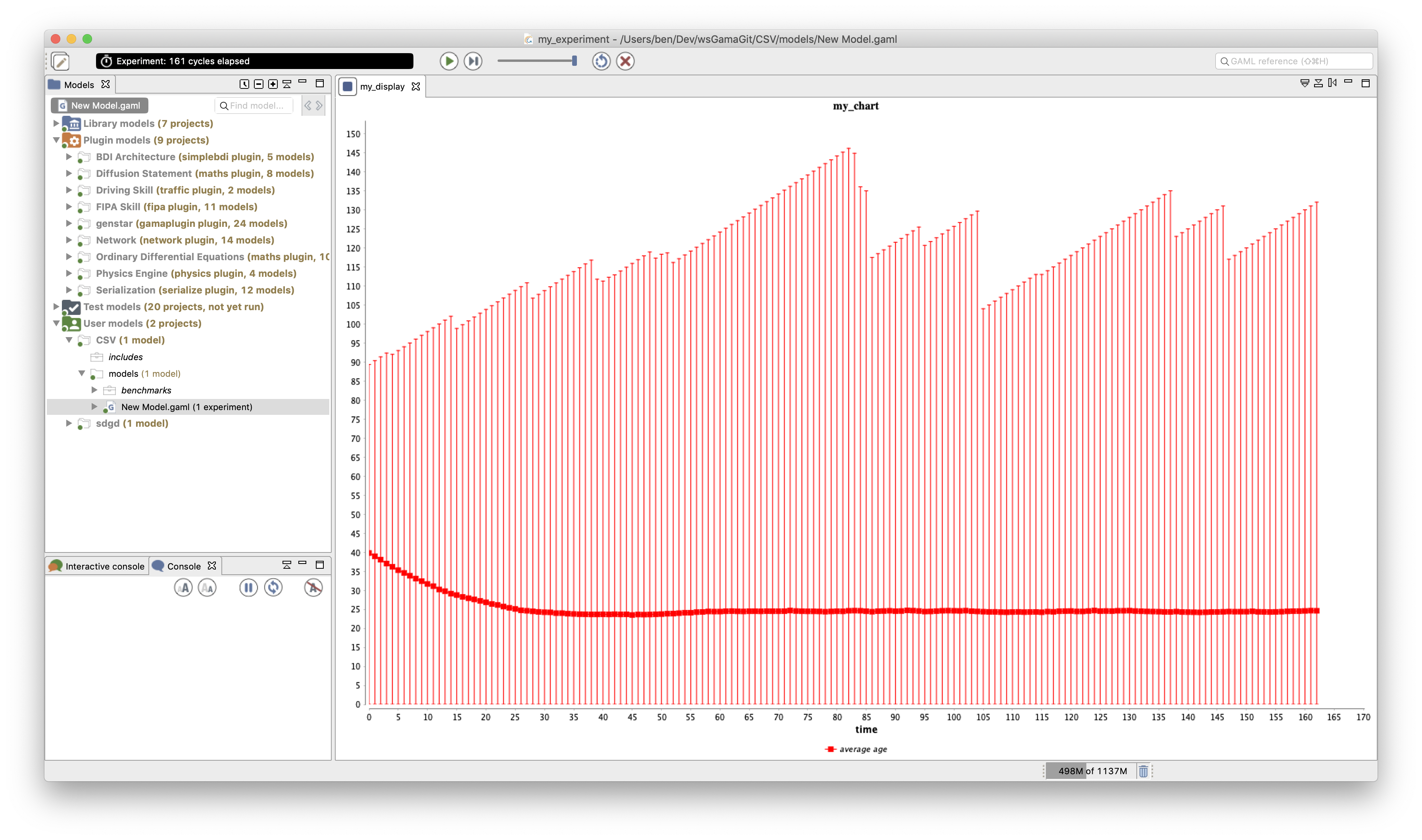 Display of the mean of the age distribution with vertical min and max values.