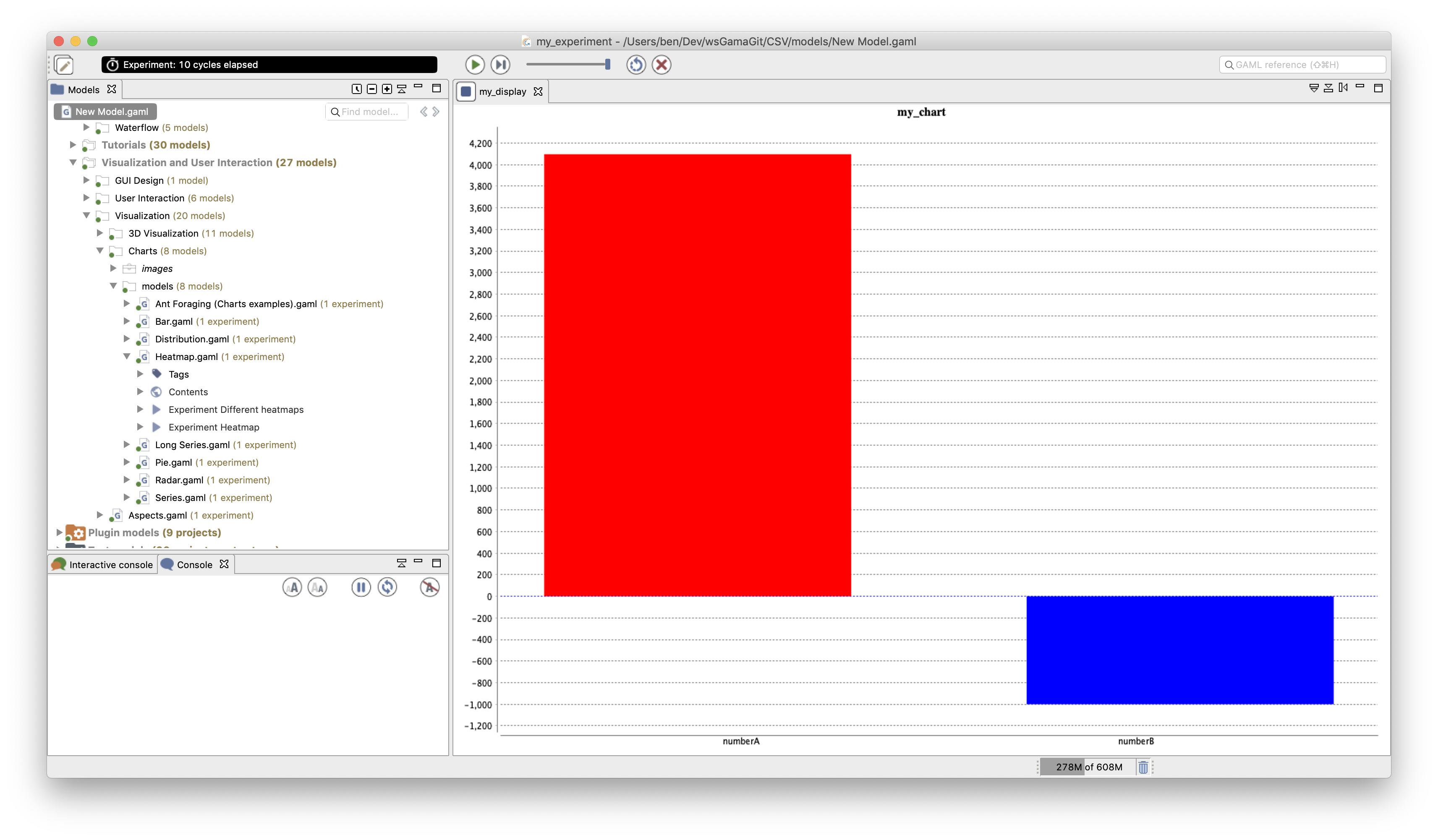 Illustration of the histogram charts.