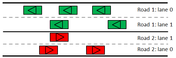 Roads representation in the driving skill.