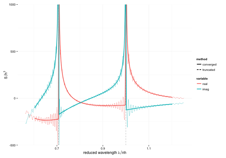 plot of chunk comparison