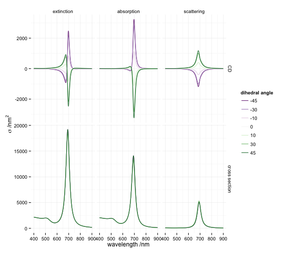 plot of chunk comparison