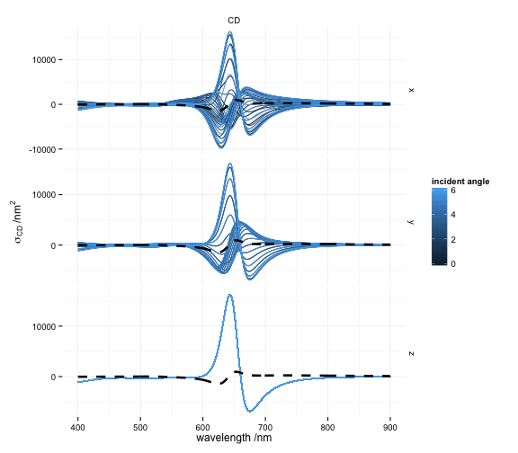 plot of chunk comparison