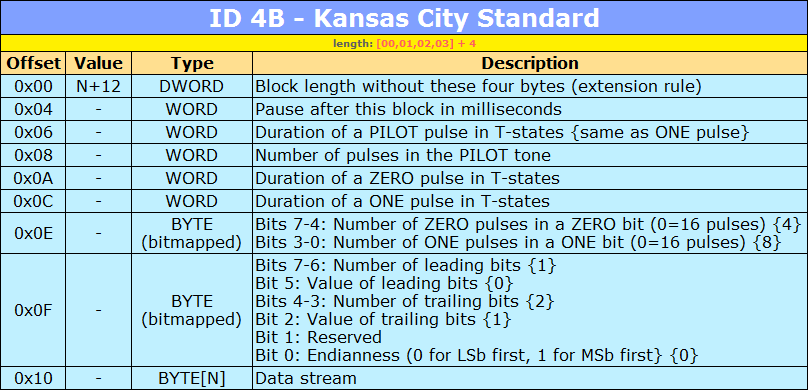 Block ID #4B definition