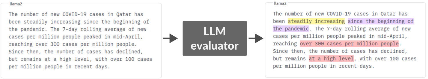 LLM eval scheme