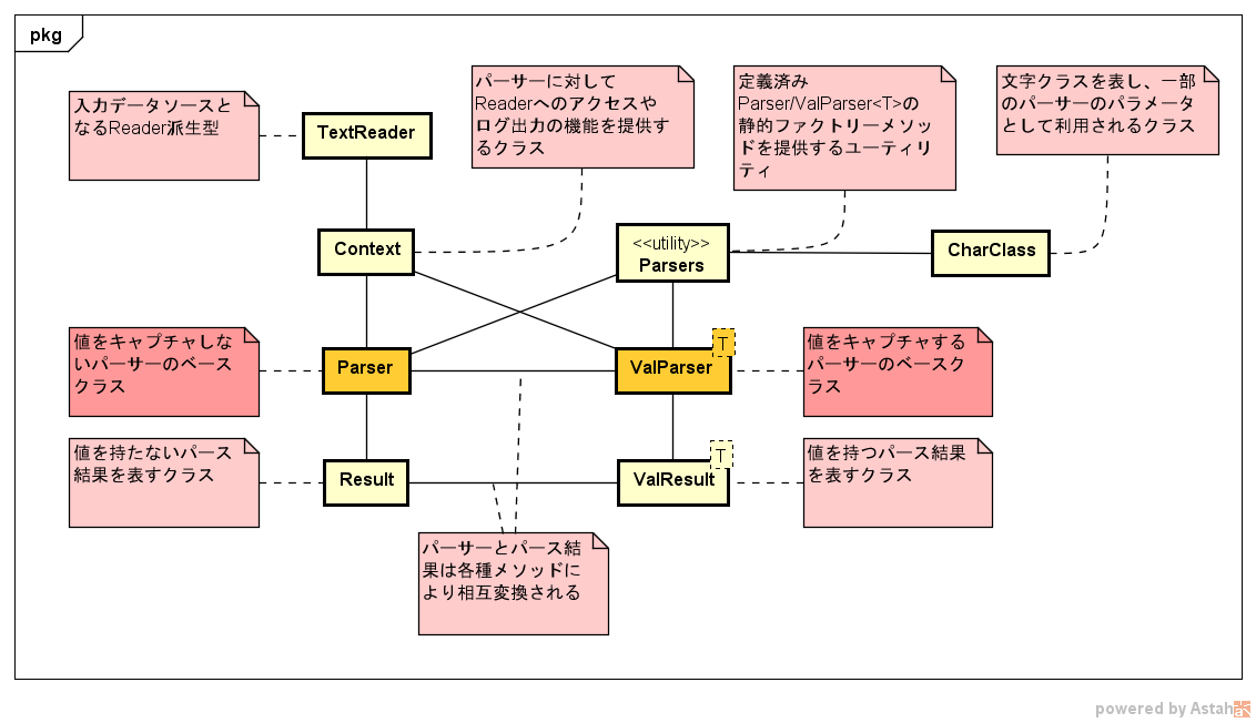 クラス図