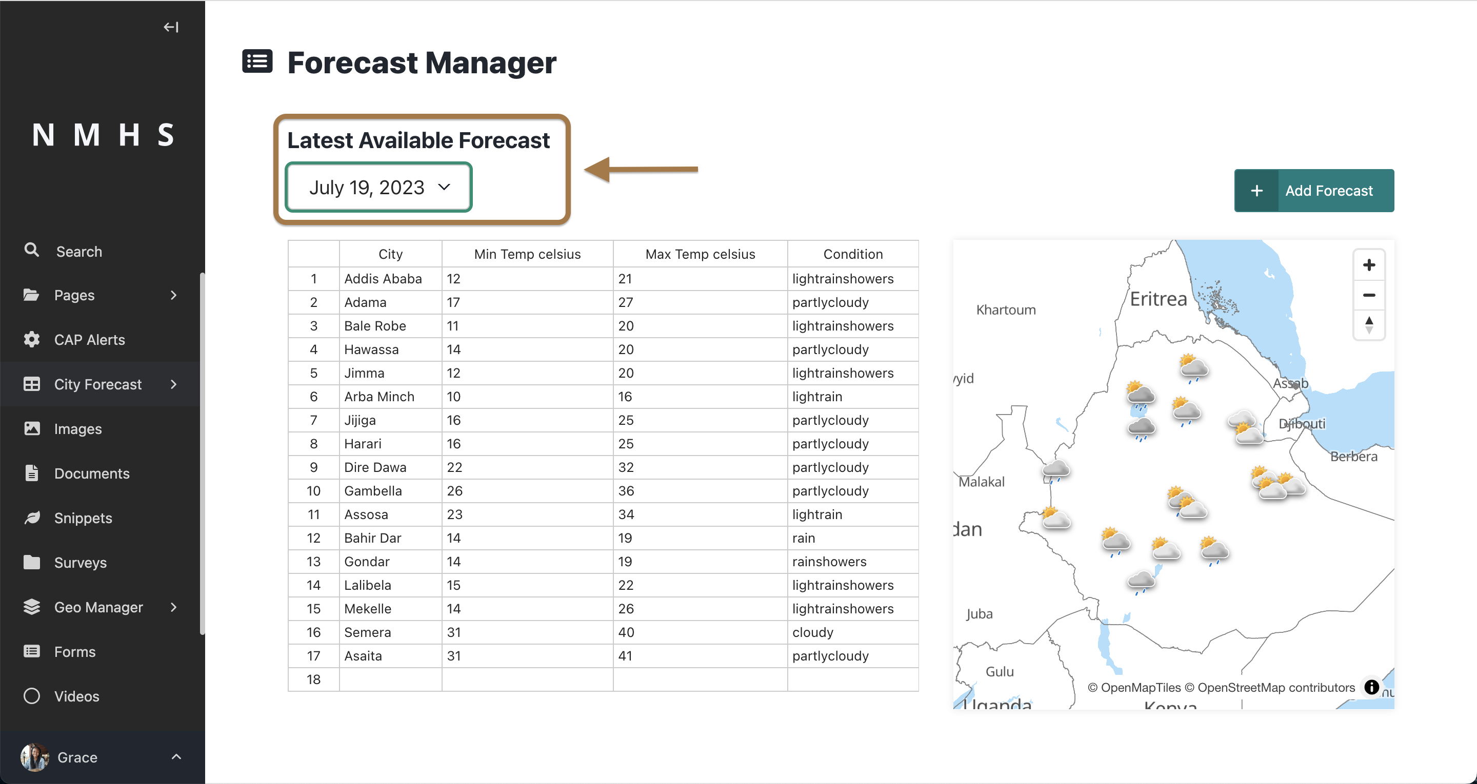 Load Forecast